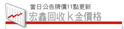 宏鑫貴金屬 國際美元指數價格顯示板 走勢圖