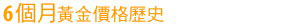 6�Ӥ�R�����������v